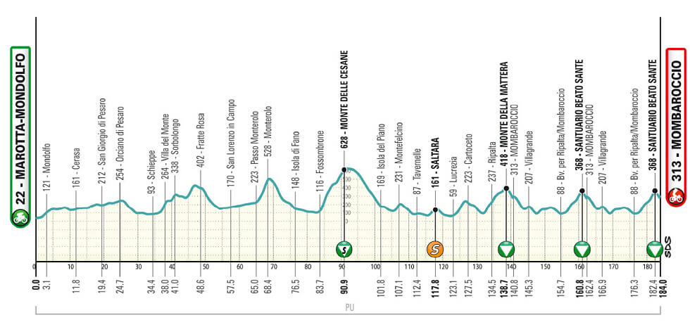 Tirreno-Adri�tico 2026 - Etapa 5