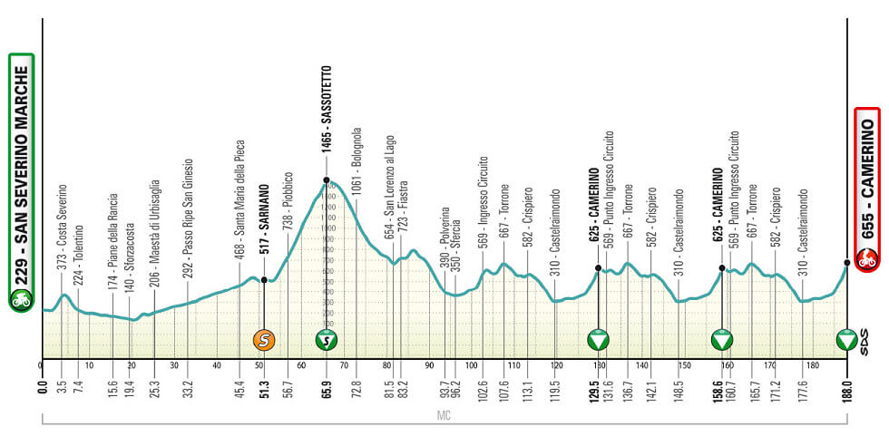 Tirreno-Adri�tico 2026 - Etapa 6