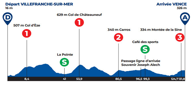 Tour de los Alpes Martimos 2025 - Etapa 2