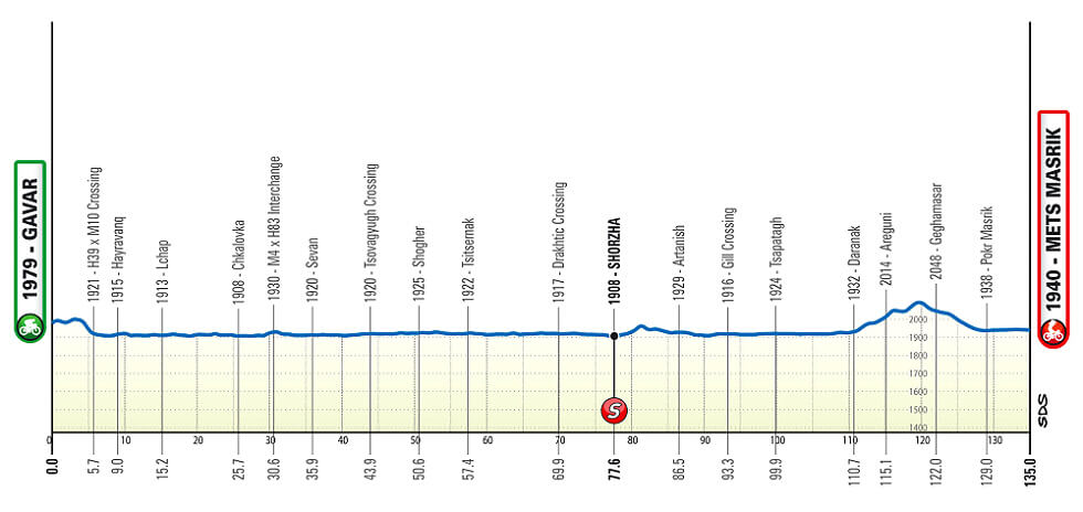 Tour de Armenia 2026 - Etapa 1 Tour de Armenia 2026 - Etapa 1