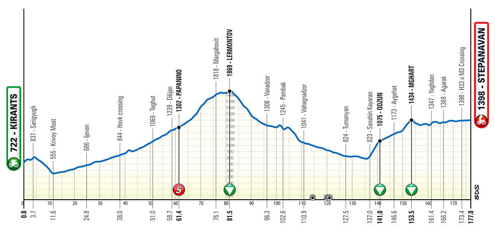 Tour de Armenia 2026 - Etapa 2 Tour de Armenia 2026 - Etapa 2