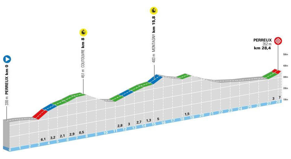 Tour Auvernia-Ródano-Alpes 2026 - Etapa 3 Tour Auvernia-Ródano-Alpes 2026 - Etapa 3
