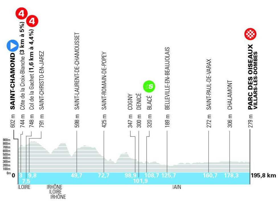 Tour Auvernia-Ródano-Alpes 2026 - Etapa 5 Tour Auvernia-Ródano-Alpes 2026 - Etapa 5