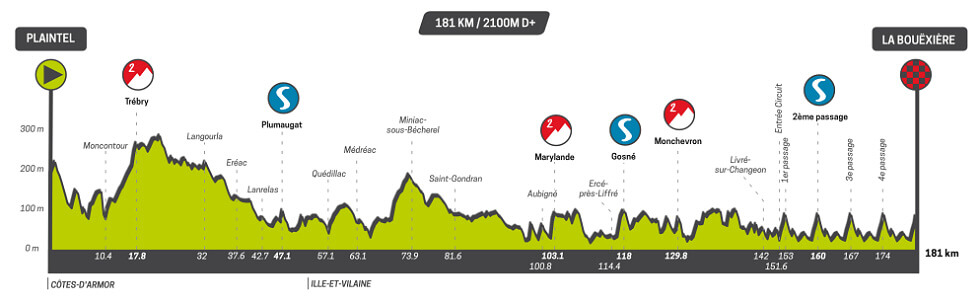 Tour de Breta�a 2026 - Etapa 6