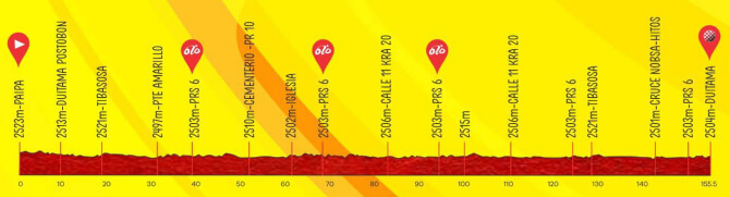 Tour Colombia 2024 - Etapa 1