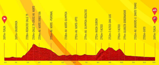 Tour Colombia 2024 - Etapa 3