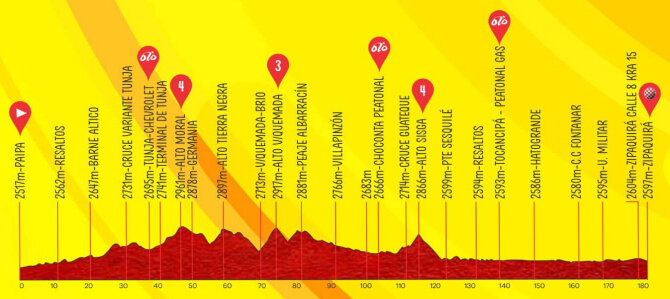 Tour Colombia 2024 - Etapa 4