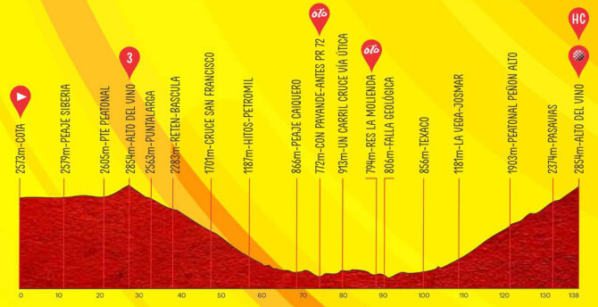 Tour Colombia 2024 - Etapa 5