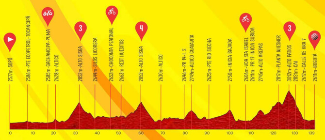 Tour Colombia 2024 - Etapa 6