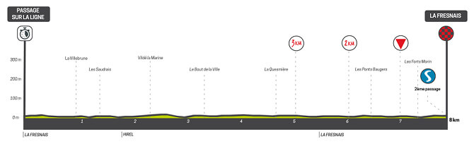 Tour de Bretaa 2025 - Etapa 1