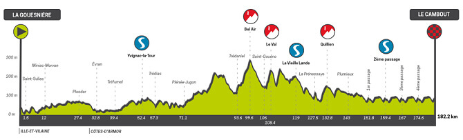Tour de Bretaa 2025 - Etapa 2