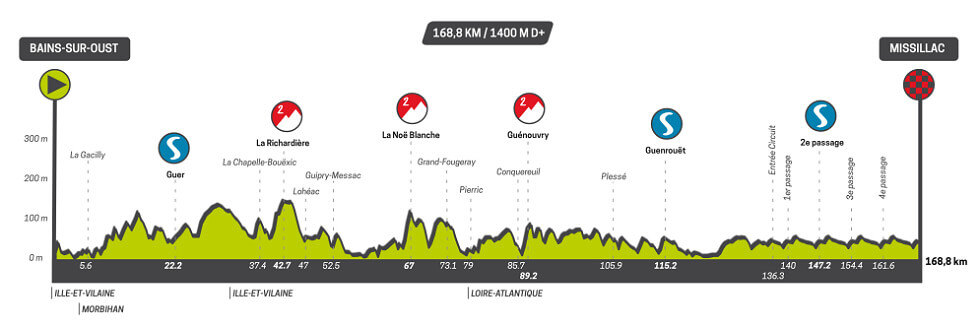 our de Breta�a 2026 - Etapa 2