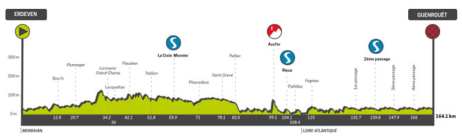 Tour de Bretaa 2025 - Etapa 5