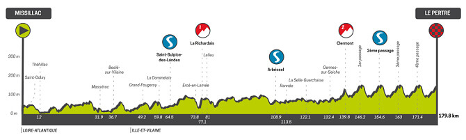 Tour de Bretaa 2025 - Etapa 6
