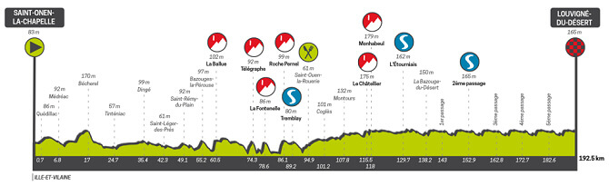 Tour de Bretaa 2024 - Etapa 6