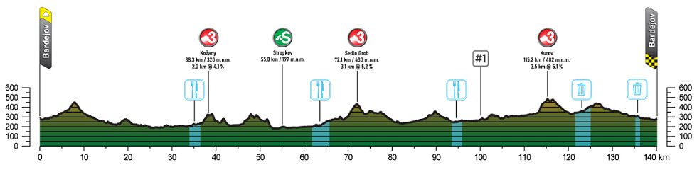 Etapa 1 del Tour de Eslovaquia 2025