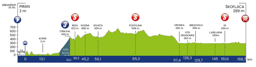Tour de Eslovenia 2025 - Etapa 1