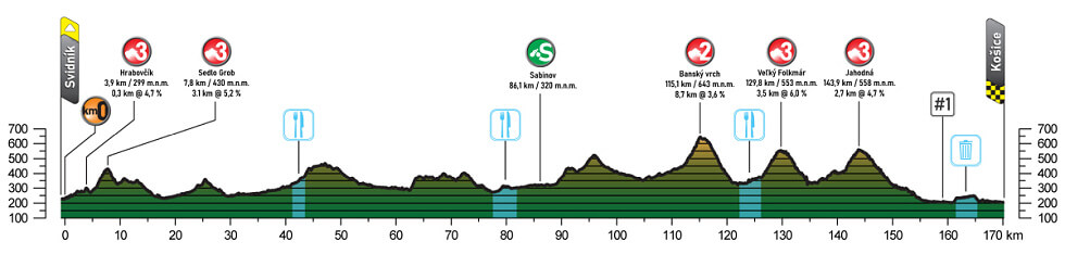 Etapa 2 del Tour de Eslovaquia 2025
