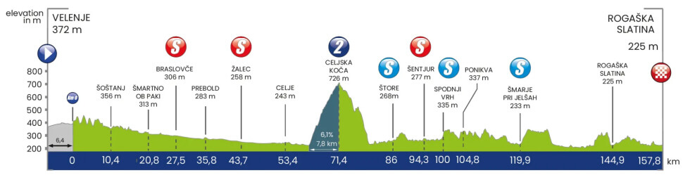 Tour de Eslovenia 2025 - Etapa 2