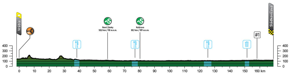Etapa 4 del Tour de Eslovaquia 2025