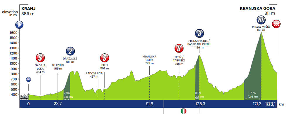 Tour de Eslovenia 2026 - Etapa 4