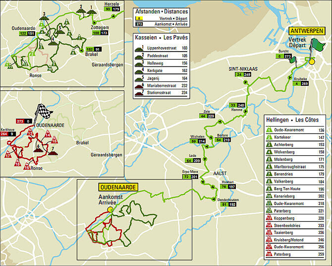 Tour de Flandes 2022 Recorrido, perfil, libro de ruta y últimos vencedores