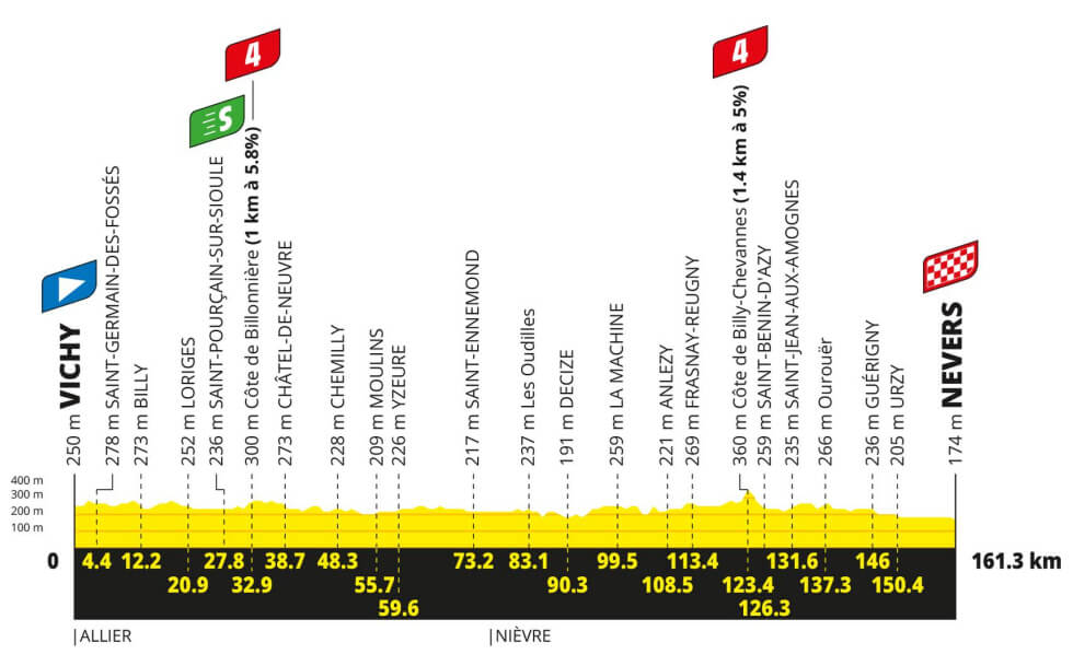 Tour de Francia 2026 - Perfil de la etapa 11