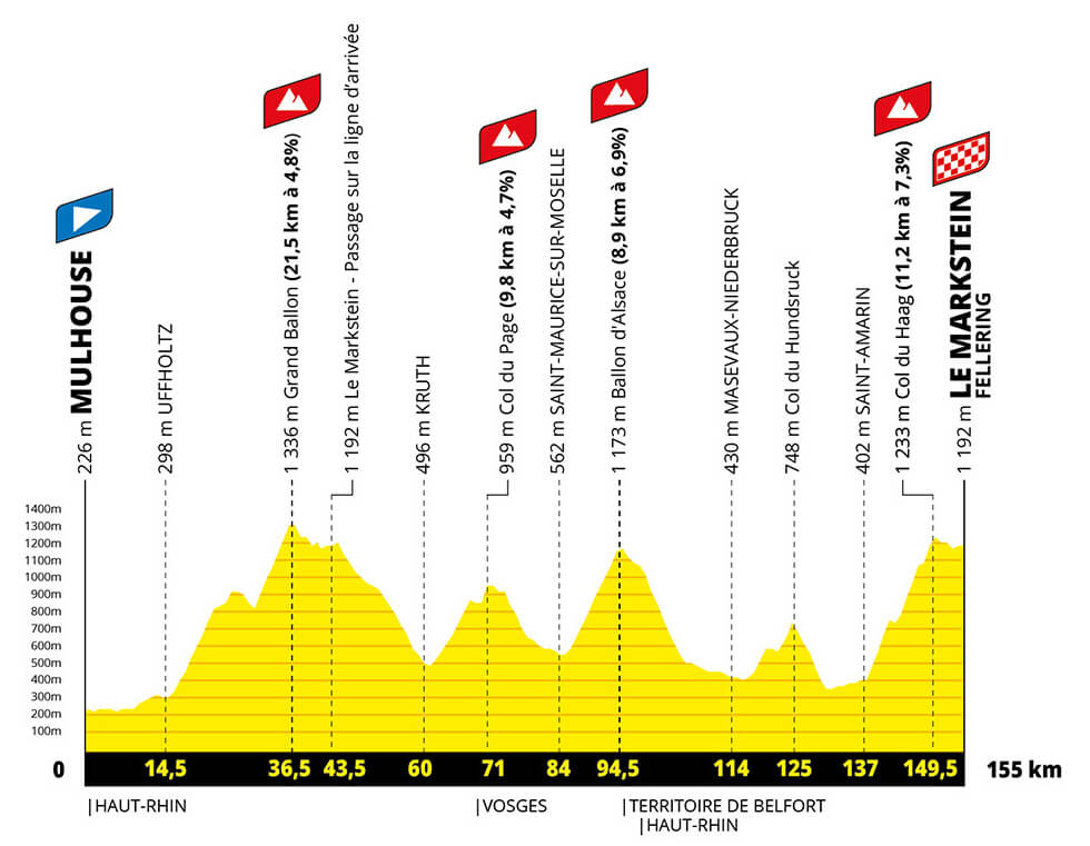 Etapa 14 del Tour de Francia 2026
