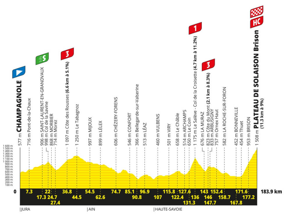 Tour de Francia 2026 - Perfil de la etapa 15 Tour de Francia 2026 - Perfil de la etapa 15