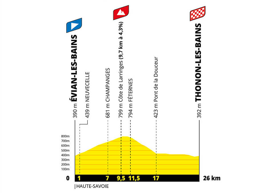 Etapa 16 del Tour de Francia 2026