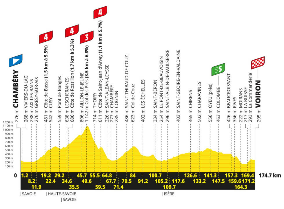 Tour de Francia 2026 - Perfil de la etapa 17 Tour de Francia 2026 - Perfil de la etapa 17