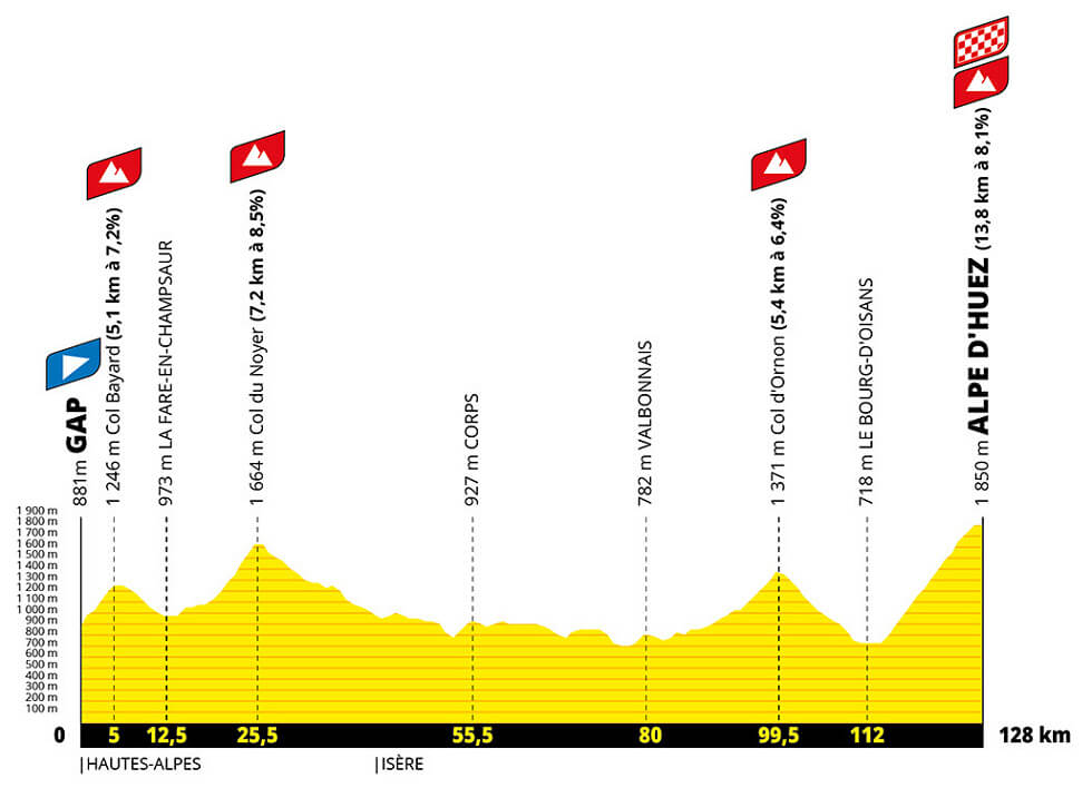 Etapa 19 del Tour de Francia 2026