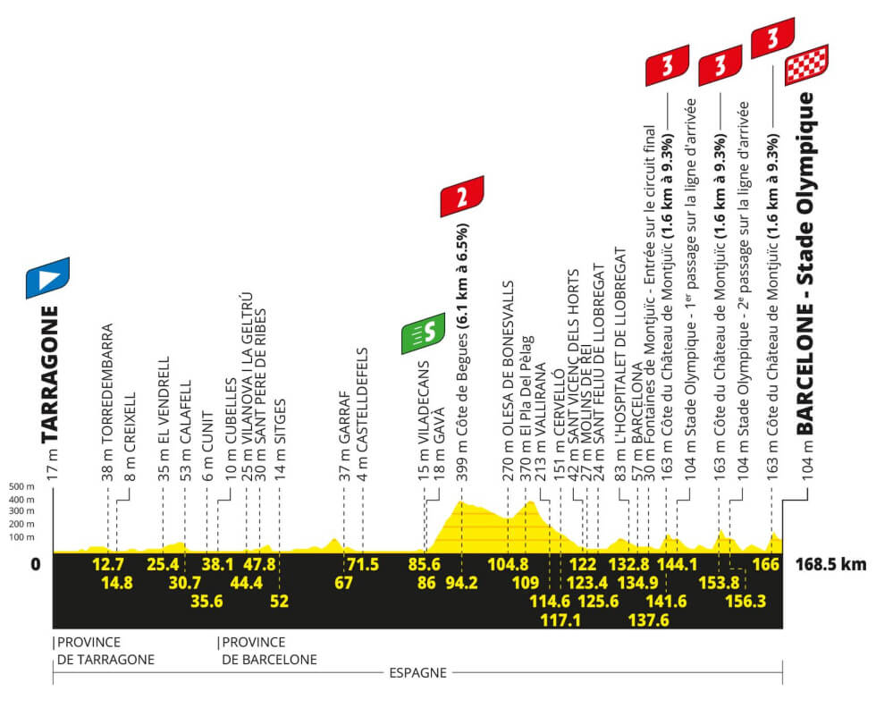 Tour de Francia 2026 - Perfil de la etapa 2