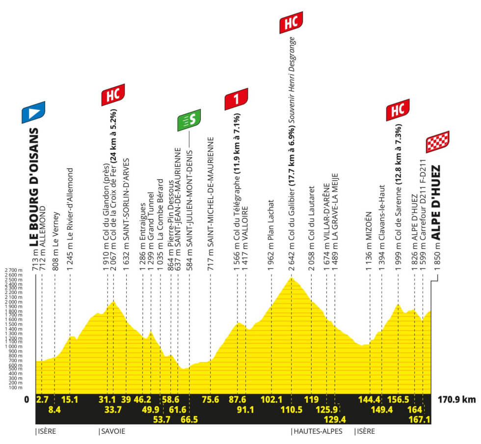 Tour de Francia 2026 - Perfil de la etapa 20 Tour de Francia 2026 - Perfil de la etapa 20