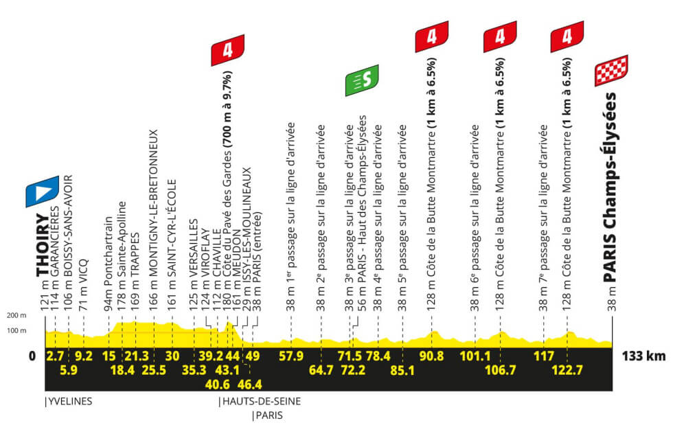 Tour de Francia 2026 - Perfil de la etapa 21 Tour de Francia 2026 - Perfil de la etapa 21