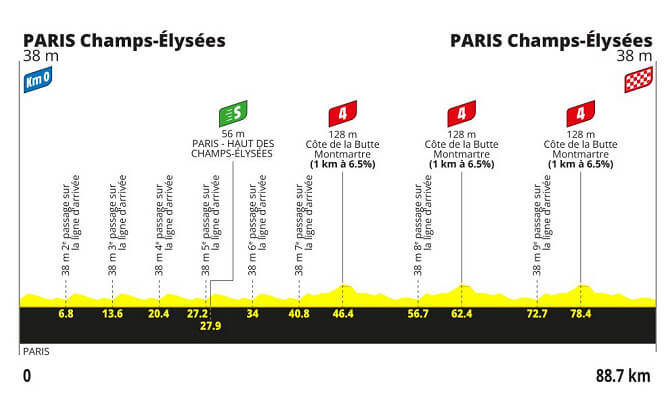Tour de Francia 2026 - Perfil de la etapa 21 Tour de Francia 2026 - Perfil de la etapa 21