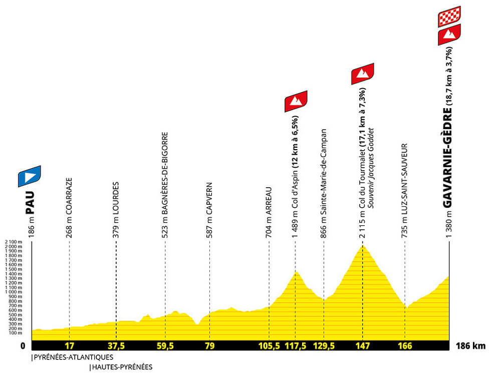 Etapa 6 del Tour de Francia 2026