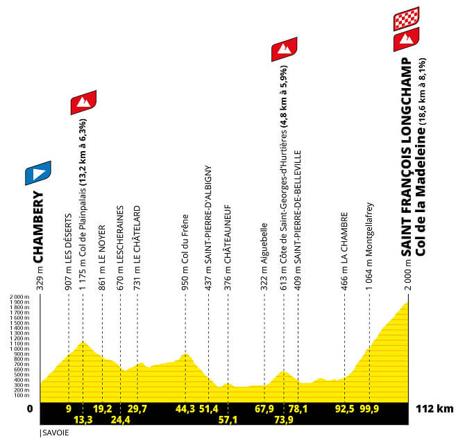 Etapa 8 del Tour de Francia Femenino 2025 Etapa 8 del Tour de Francia Femenino 2025