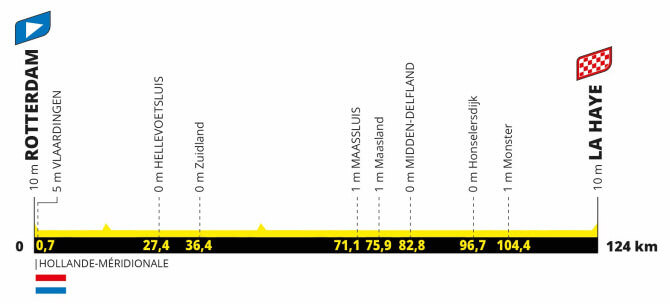 Tour de Francia Femenino 2024 - Etapa 1
