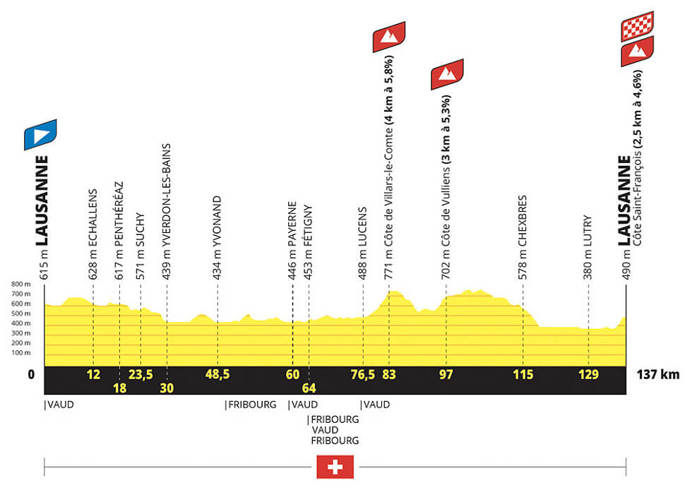 Etapa 1 del Tour de Francia Femenino de 2026