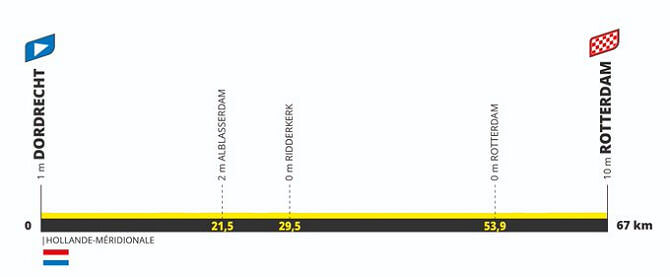 Tour de Francia Femenino 2024 - Etapa 2