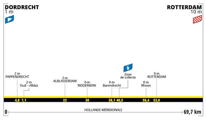 Tour de Francia Femenino 2024 - Etapa 2