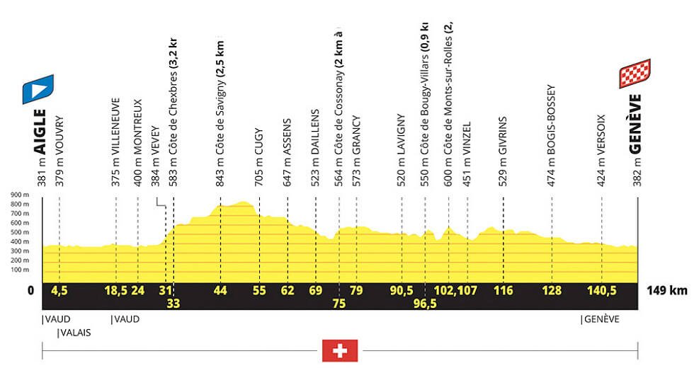 Etapa 2 del Tour de Francia Femenino de 2026