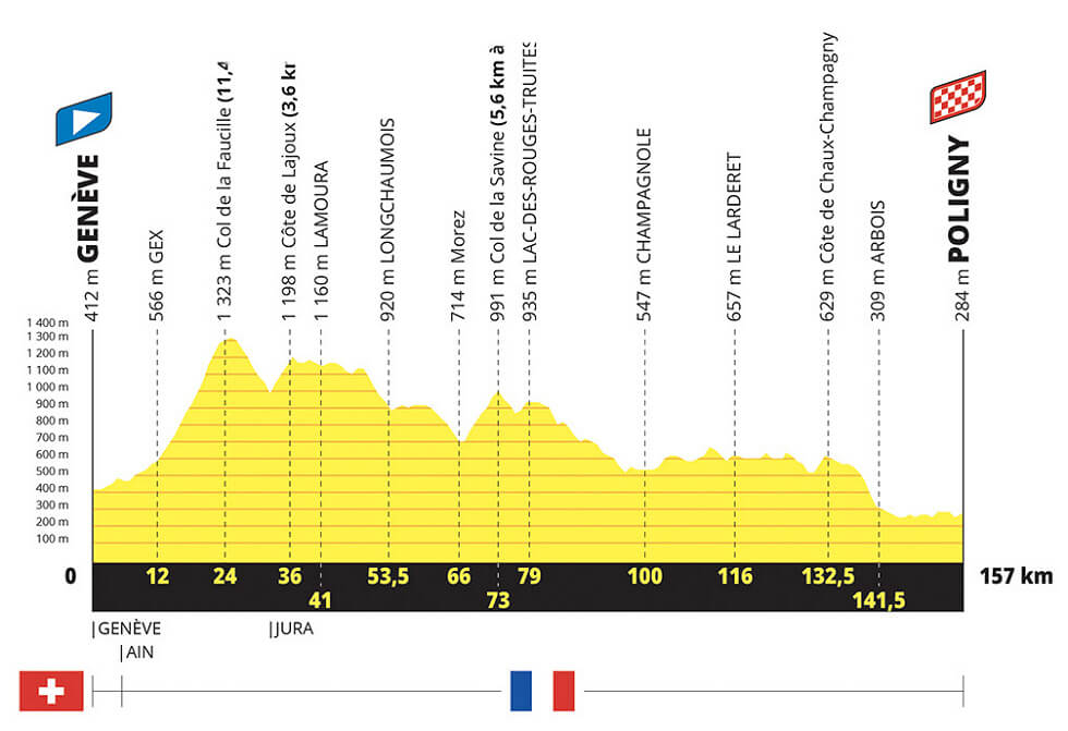 Etapa 3 del Tour de Francia Femenino de 2026