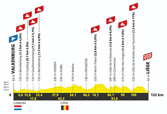Tour de Francia Femenino 2024 - Etapa 4