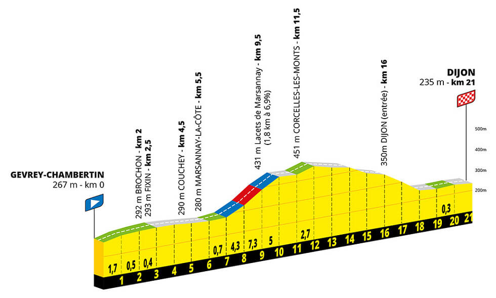 Etapa 4 del Tour de Francia Femenino de 2026
