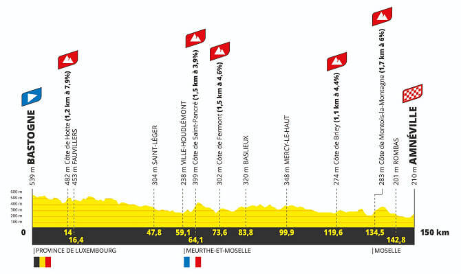 Tour de Francia Femenino 2024 - Etapa 5