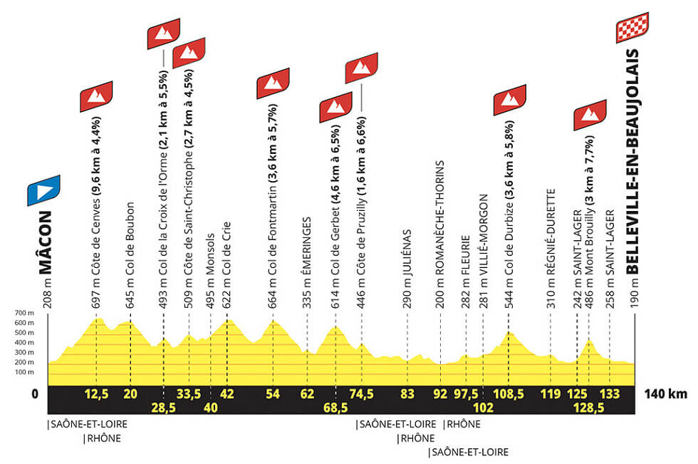 Etapa 5 del Tour de Francia Femenino de 2026