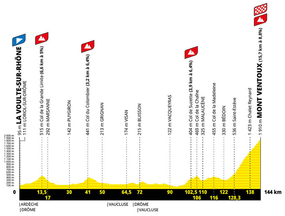 Etapa 7 del Tour de Francia Femenino de 2026