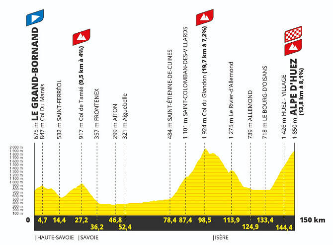 Tour de Francia Femenino 2024 - Etapa 8
